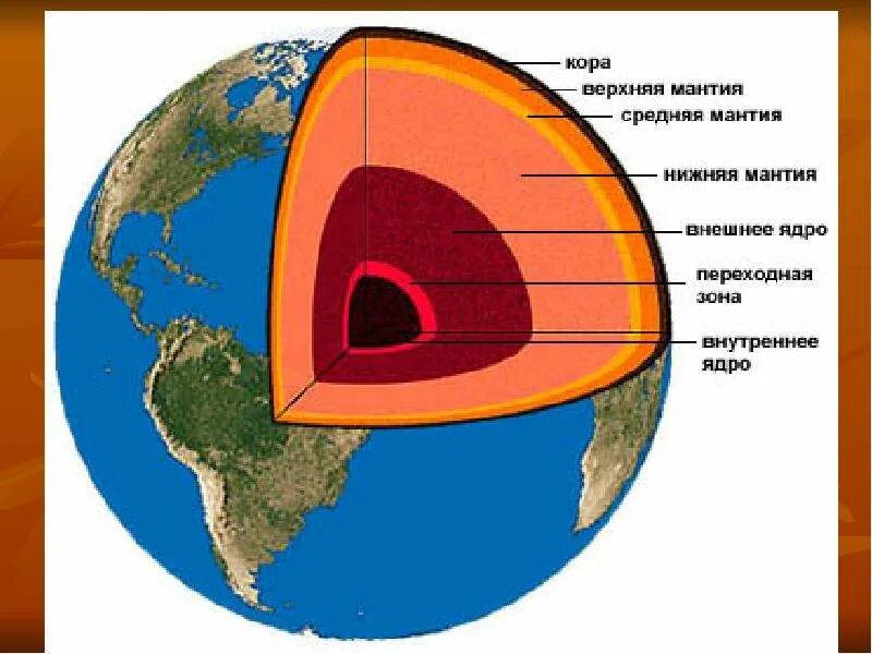 Рисунок строение земного шара. Литосфера мантия ядро. Внутреннее строение земли в разрезе.