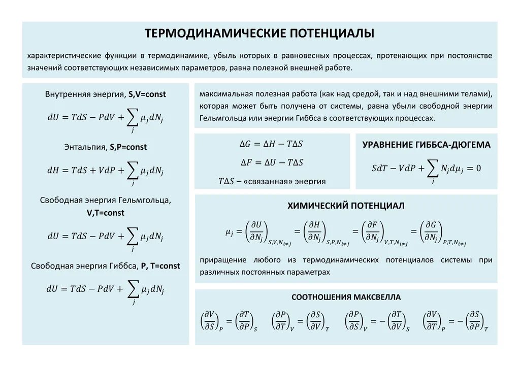 Функция термодинамики