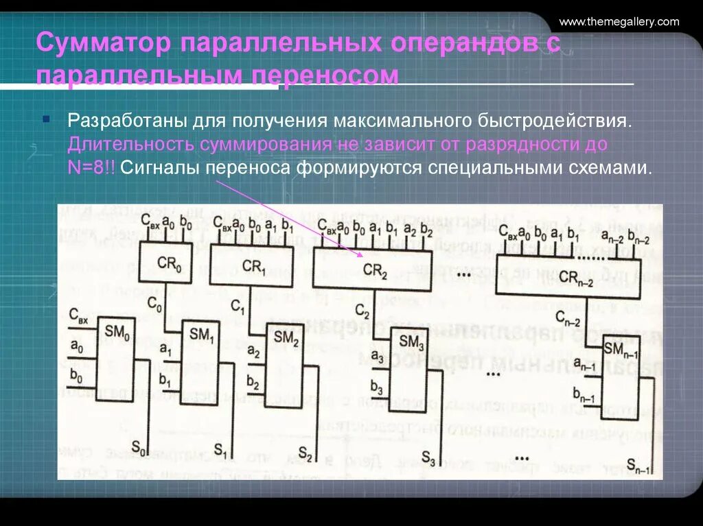 S параллельные