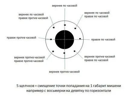 Как регулировать прицел