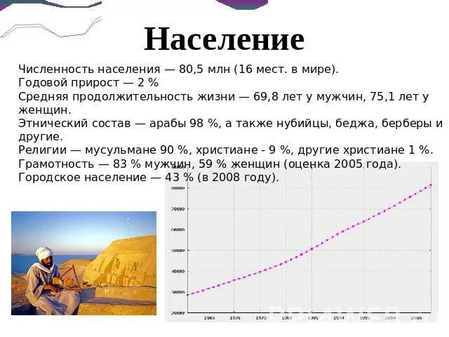 Какая численность населения египта. Численность населения Египта. Плотность населения Египта. Египет численность населения таблица. Население Египта диаграмма.