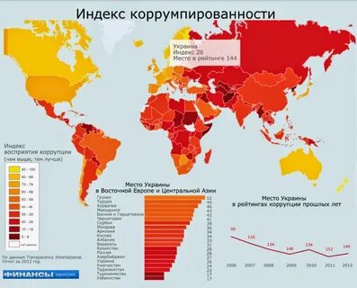 Коррупция по странам 2023