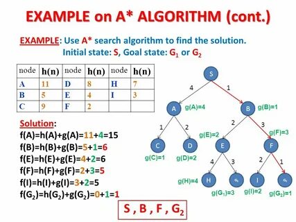 Based algorithm algorithm