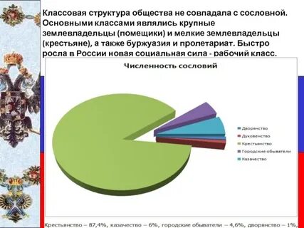 Социальная структура российского общества 20 века