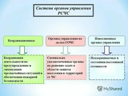 Комиссии координационных органов единой системы