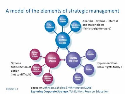 Implementation specific