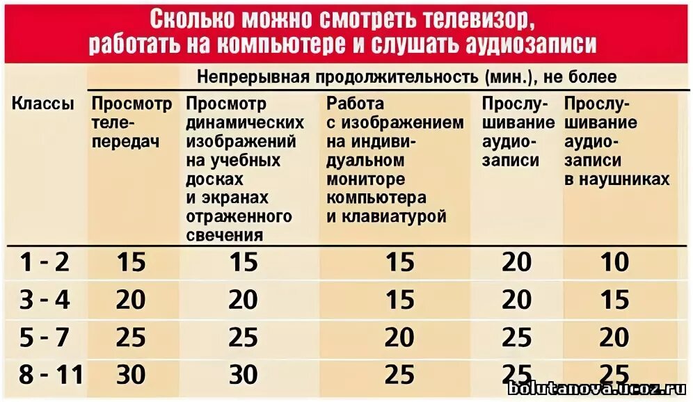 До скольки можно по контракту. Норма просмотра телевизора для детей. Норма просмотра телевизора для детей 2 лет. Время просмотра телевизора для детей. Норма телевизора для просмотра по возрасту.