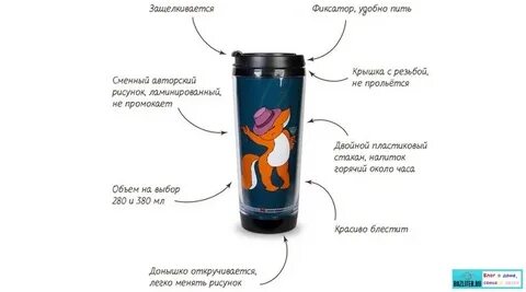 Рейтинг термокружек 2024
