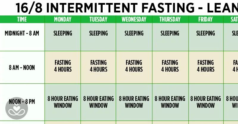 Fast plan. Interval Fasting. Intermittent Fasting презентация. Intermittent Fasting scheme. Intermittent Fasting Diet.