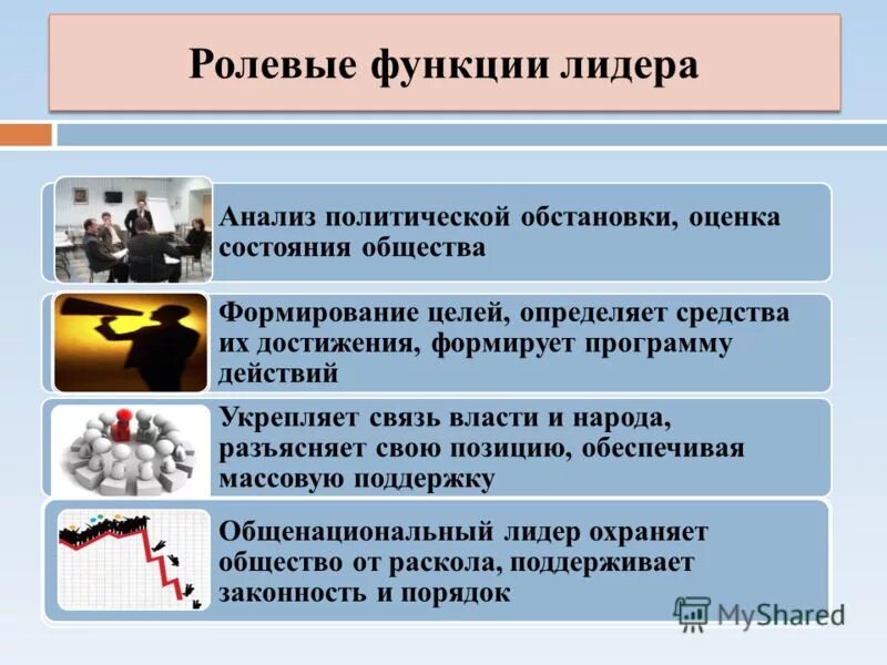 Функции политической элиты примеры из жизни. Функции политического лидера. Ролевые функции политического лидера. Фунцииполитиского лидера. Роль политического лидерства в обществе.