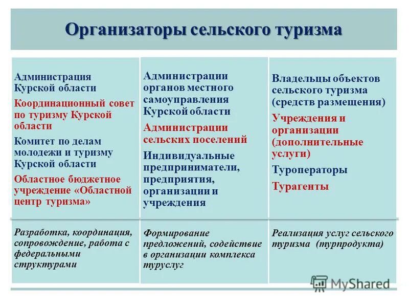 региональные бюджетные учреждения