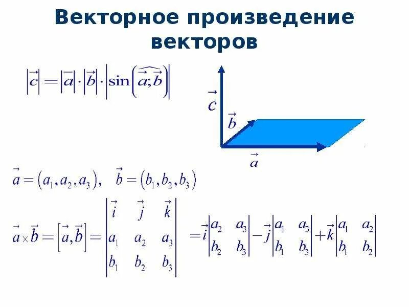 Произведение векторов в треугольнике. Модуль векторного произведения векторов. Векторное произведение векторов. Векторное произведение векторов в пространстве. Векторное произведение векторов через координаты.