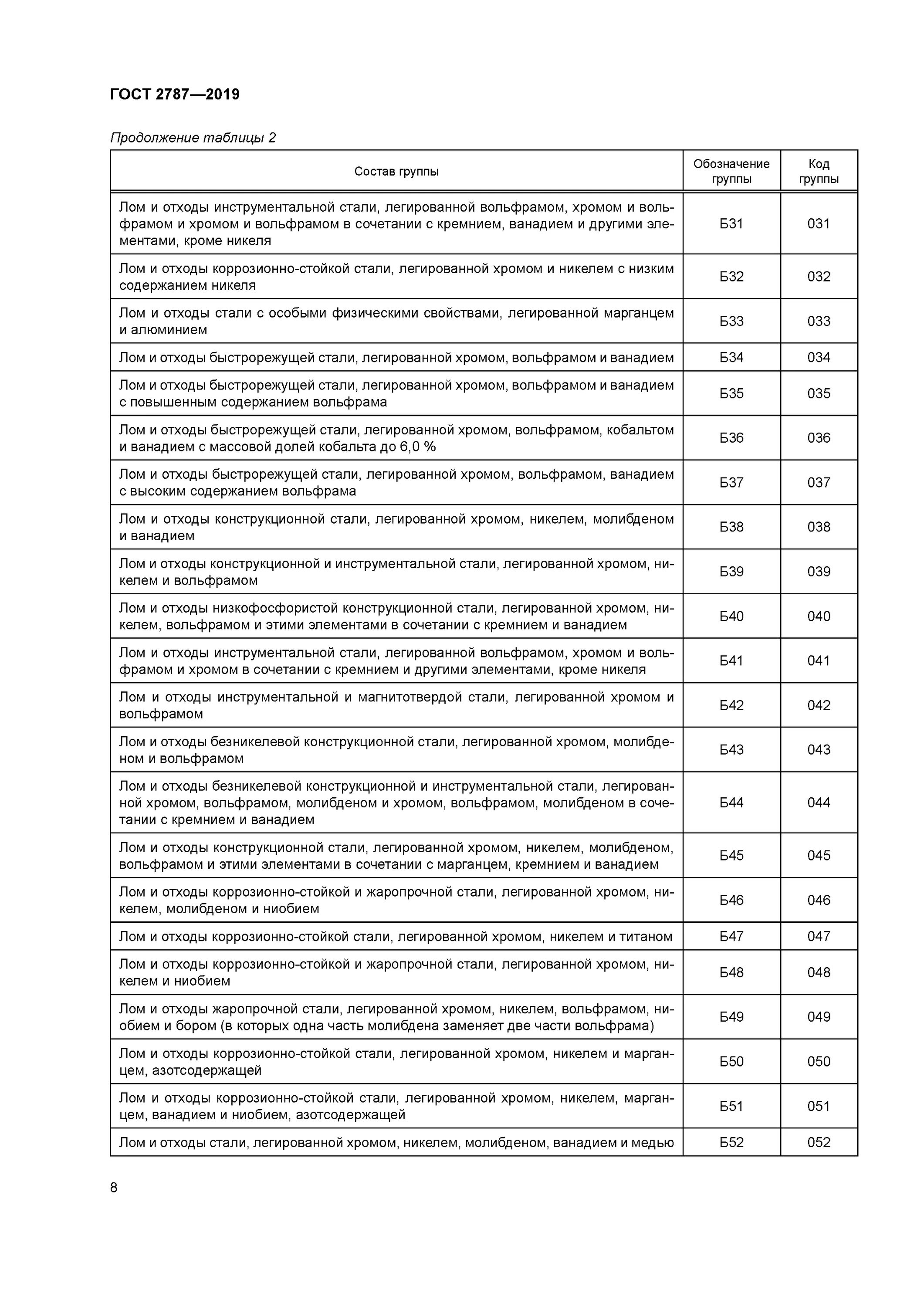 Обоснование стесненных условий строительства. Особенности производства работ при реконструкции. Стеснённые условия в строительстве. Стесненные условия условия строительного производства. Стесненные условия условия строительного производства.