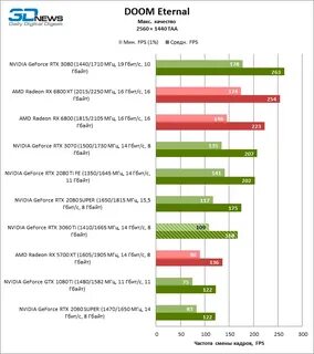 Запись лучших моментов nvidia
