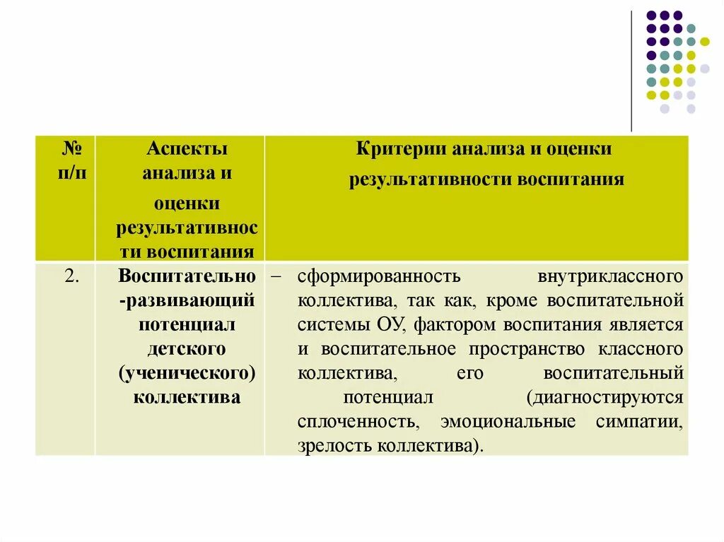 Воспитывающая оценка. Результативное воспитание. Оценка воспитания. Результативность воспитания это.