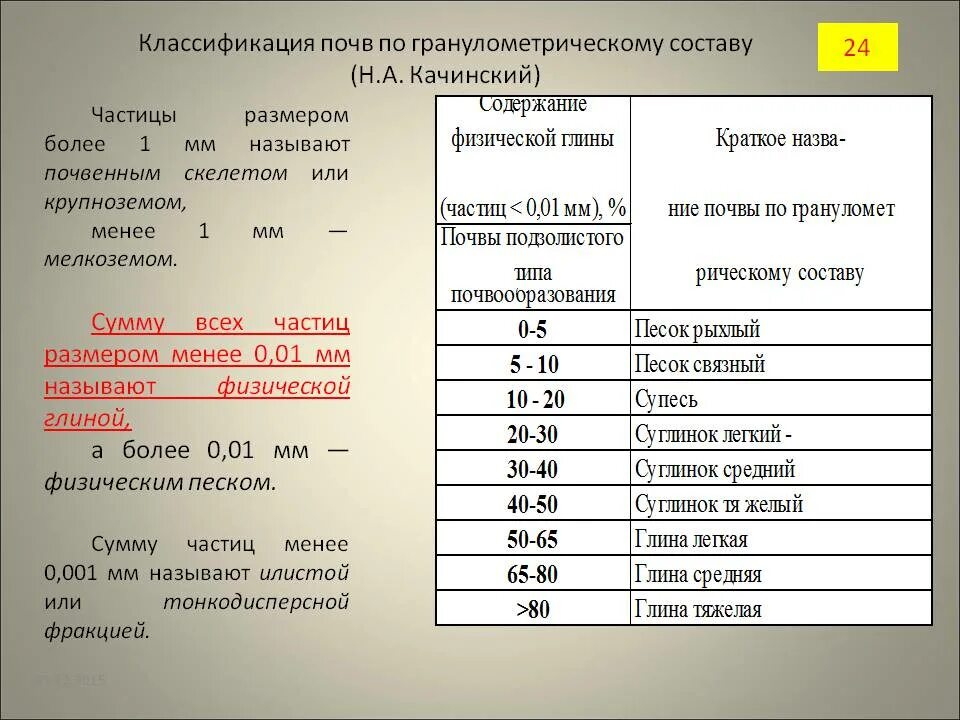 Содержащий менее 2. Содержащий менее 2