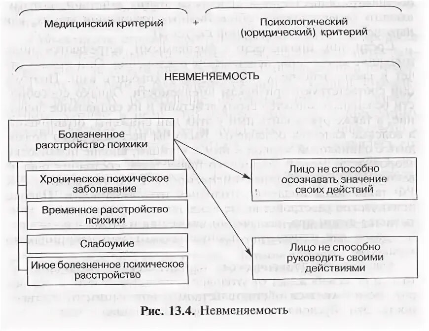 Понятие невменяемости. Психические расстройства невменяемость критерий. Что такое психическое расстройство медицинский критерий. Психические расстройства невменяемость критерий. Юридический критерий невменяемости.
