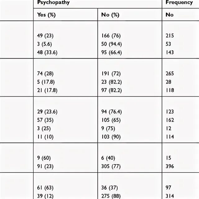 Age of respondent аудирование ответы. Age of respondent аудирование ответы