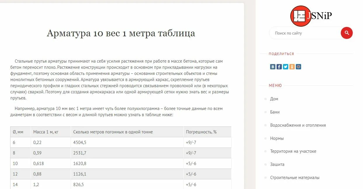 Вес 1 м3 арматуры. Вес погонного метра арматуры 10. Арматура 10 мм метр весит. Арматура вес 1 метра таблица. Вес метра арматуры а3