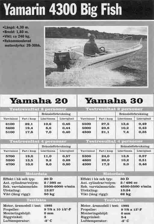 Расход топлива лодочного мотора yamaha 115. Ямаха 70 4-х тактная расход топлива. Расход лодочного мотора 100. Ямаха 40 расход топлива. Ямаха 40 4 такта.