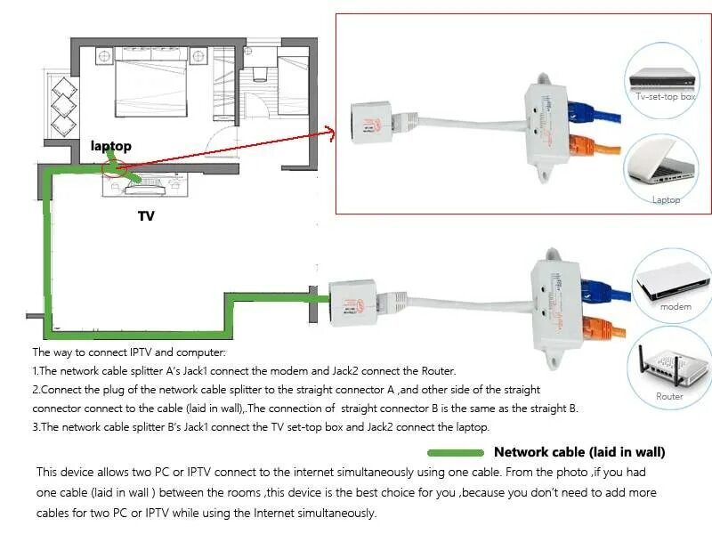 Схема подключения разветвитель rj45. Разветвитель RJ 45 схема. Разветвитель Ethernet 2 выхода схема. Разветвитель для интернет кабеля схема подключения.