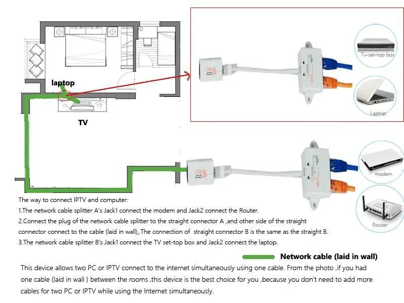 Схема подключения разветвитель rj45. Разветвитель RJ 45 схема. Разветвитель Ethernet 2 выхода схема. Разветвитель для интернет кабеля схема подключения. Два подключения интернету