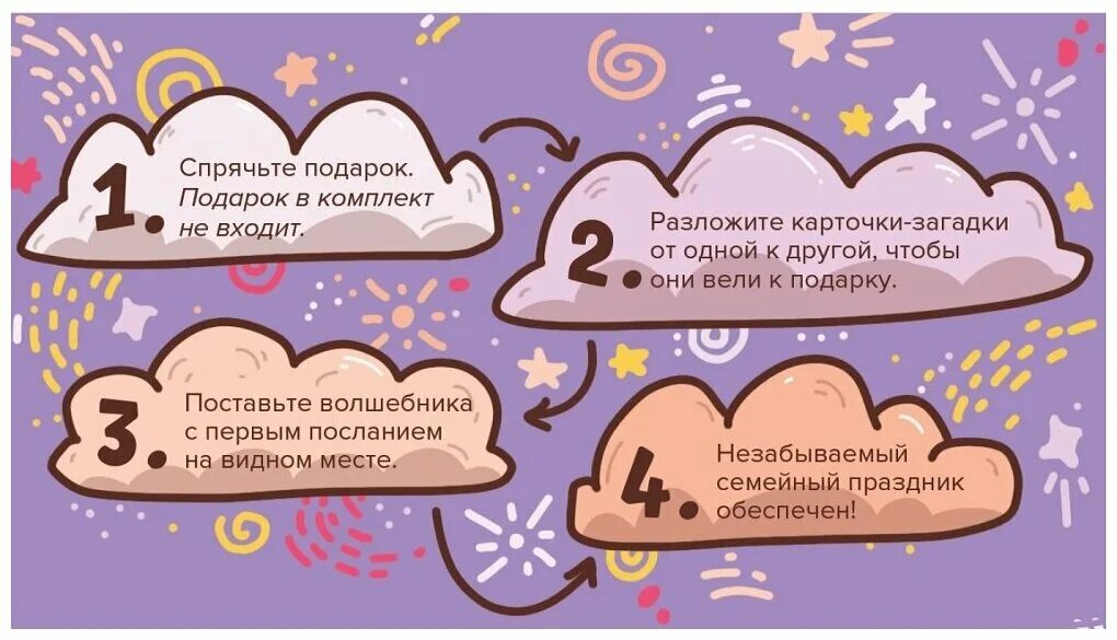 Игра "Квестик Волшебный". Загадка где спрятан подарок. Квест для детей загадки. Загадка про спрятанный подарок. Сюрприз загадка