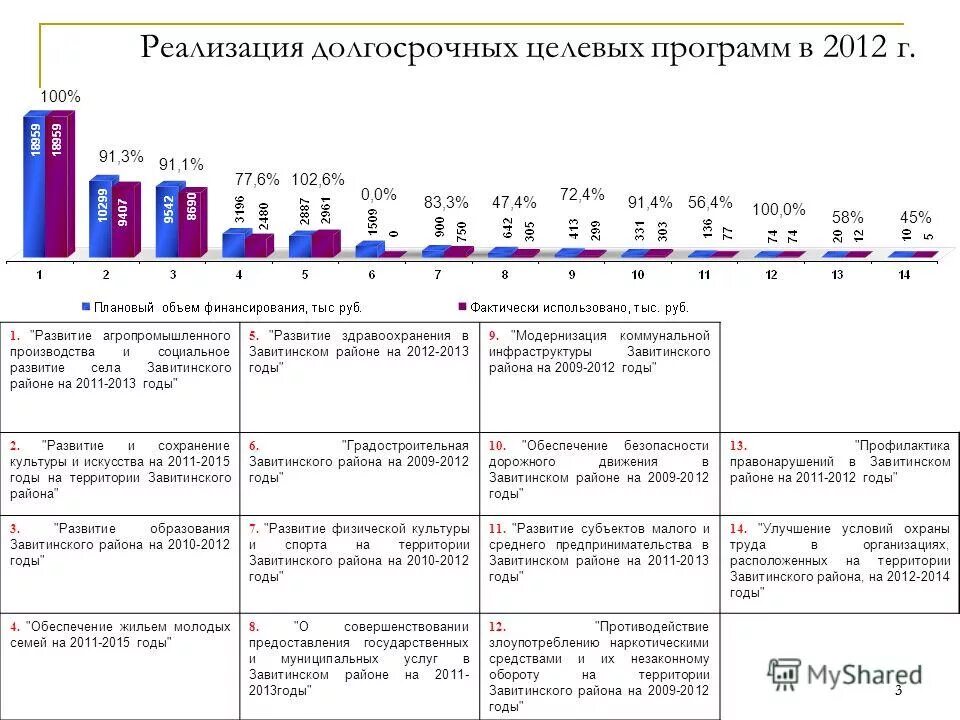 Реализация долгосрочных программ. Реализация долгосрочных программ. Реализация долгосрочных программ. Долгосрочная программа развития. Реализация долгосрочных программ.