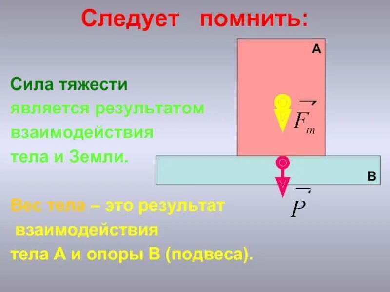 Сила тяжести при подъеме