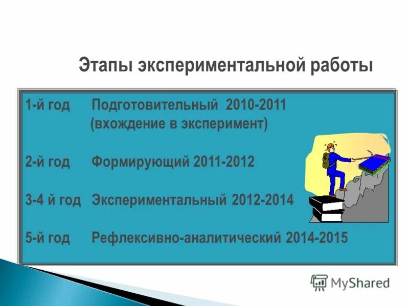 Этапы экспериментальных работ. План организации опытно-экспериментальной работы. Этапы организации опытно-экспериментальной работы. Последовательность этапов опытно-экспериментальной работы. Этапы экспериментальных работ.