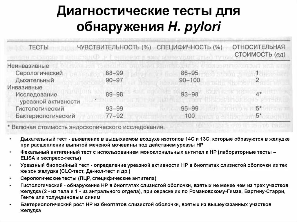 Хеликобактер пилори показатели. 13с-уреазный дыхательный тест на Helicobacter pylori. С13 хеликобактер тест нормы. Уреазный дыхательный тест на хеликобактер норма. Дыхательный тест на хеликобактер пилори подготовка.