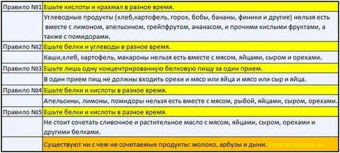 Через какое время переваривается