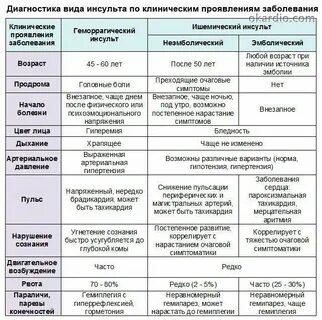 Температура после инсульта причины