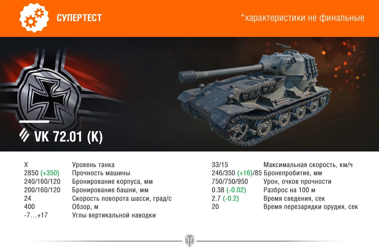 Супер тест танков. Танк ВК 72 01 К. Танки СУПЕРТЕСТА. ВК 72 01 К. Супер тест.