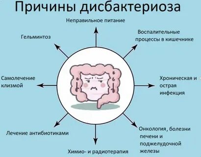 Причины дисбактериоза