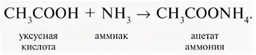 Уксусная кислота плюс аммиак. Взаимодействие уксусной кислоты с аммиаком. Уксусная кислота и аммиак реакция. Уксусная кислота плюс аммиак реакция. Взаимодействие уксусной кислоты с водой