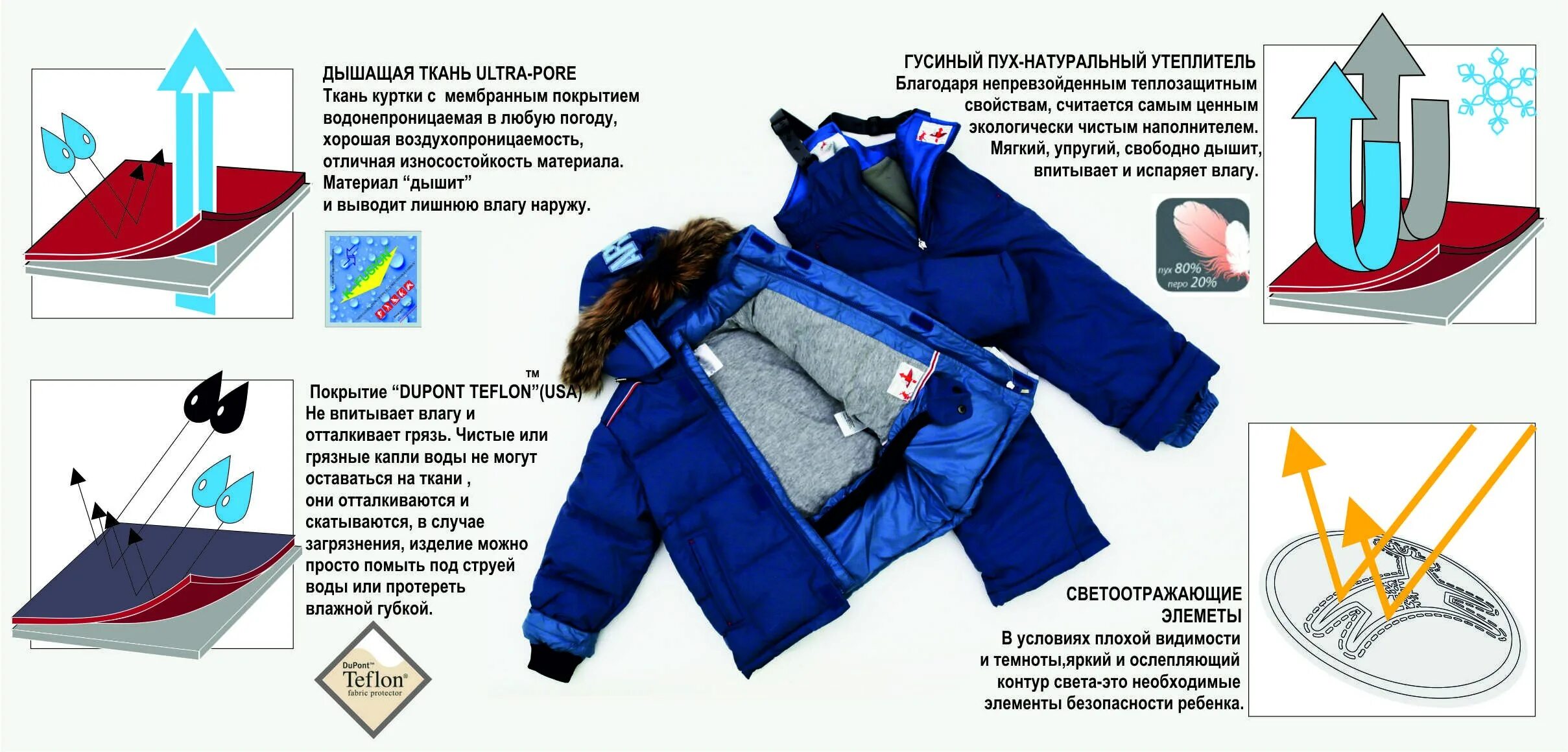 При какой температуре надевают куртку. Мембранная одежда для детей. Материал мембрана. Утеплитель мембрана в одежде. Мембранная ткань для зимней куртки.