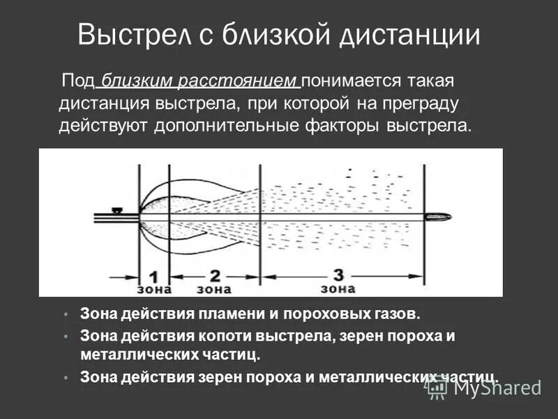 Классификация дистанций выстрела. Зоны близкой дистанции выстрела. Выстрел с близкого расстояния. Определение дистанции выстрела судебная медицина. Зоны близкой дистанции выстрела.