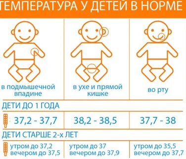 Почему снижается температура ребенка