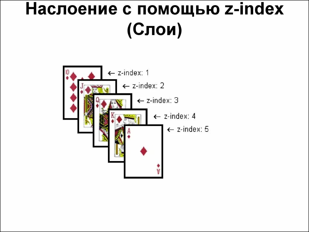 Div index. Z-index css что это. z индекс. что такое z-index слой в css. что делает z index.