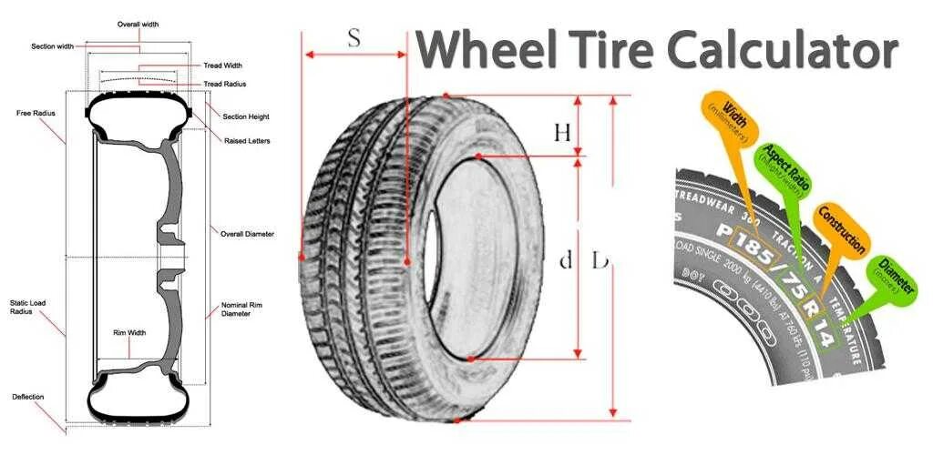 Шинный калькулятор 225 65 r16. Ширина профиля колес на 16. Шинный калькулятор 235 75 r15. Шинно дисковый калькулятор визуальный. Калькулятор мотошин