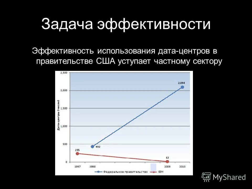 Использовать дату. Использовать дату