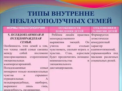 Типы неблагополучных семей б н алмазов