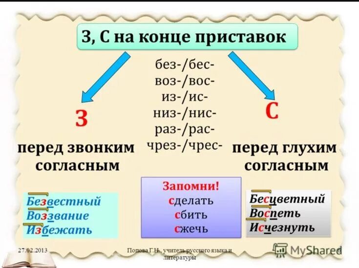 Написание приставок без и бес правило. Правило написания приставок раз и рас из ИС без бес. Приставка без и бес в русском языке правило. Правописание приставок из ИС.