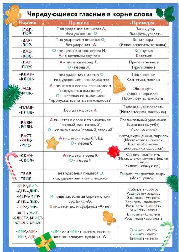 Гласные в корне 11 класс