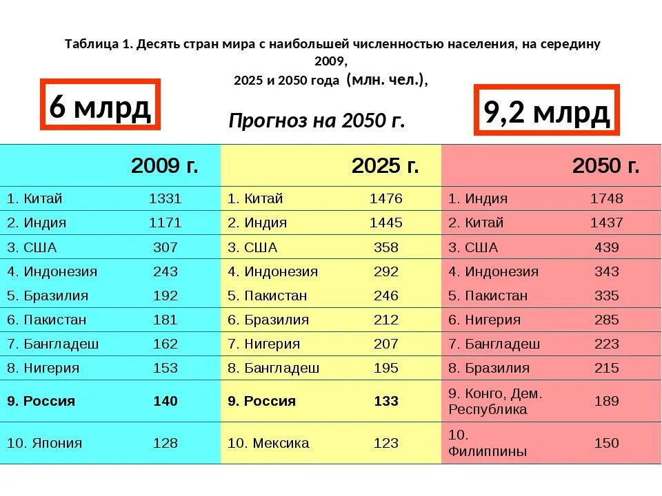 Таблица населения стран. Таблица стран по численности населения 2023. Население ирана численность на 2023 год составляет