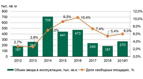 В эксплуатацию в 2016