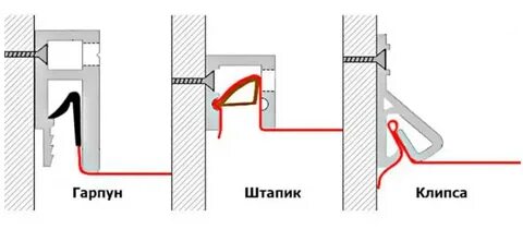 Системы крепления натяжных потолков