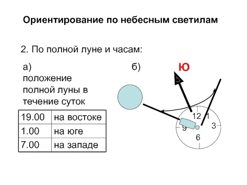 Полное положение