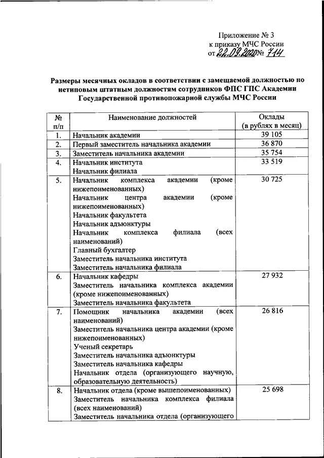 Повышение квалификации мчс приказ. 153 приказ мчс.